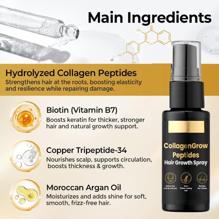Collagen Hair Growth Spray – Hair Restore Formula (Pack of 2)
