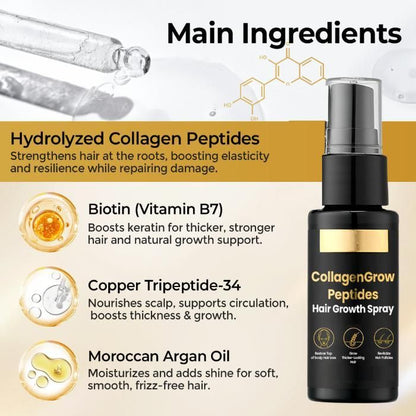 Collagen Hair Growth Spray – Hair Restore Formula (Pack of 2)