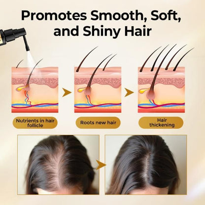 Collagen Hair Growth Spray – Hair Restore Formula (Pack of 2)